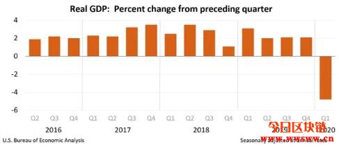 新冠药物试验传佳音，美股道琼大涨532点、比特币跑赢S&P500