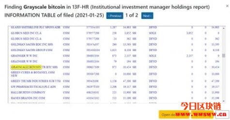 超级机构进场？罗斯柴尔德投资公司增持灰度GBTC！