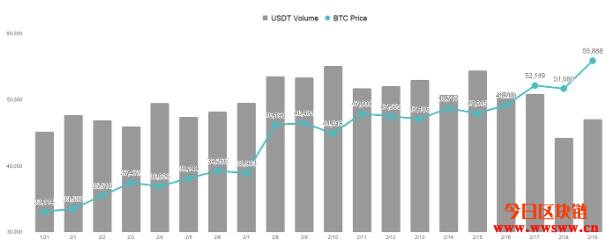 Coinbase上市题材发酵，交易所平台币获得投资人追捧